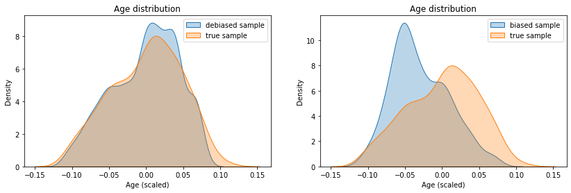 ../_images/examples_Sample_bias_example_31_0.png