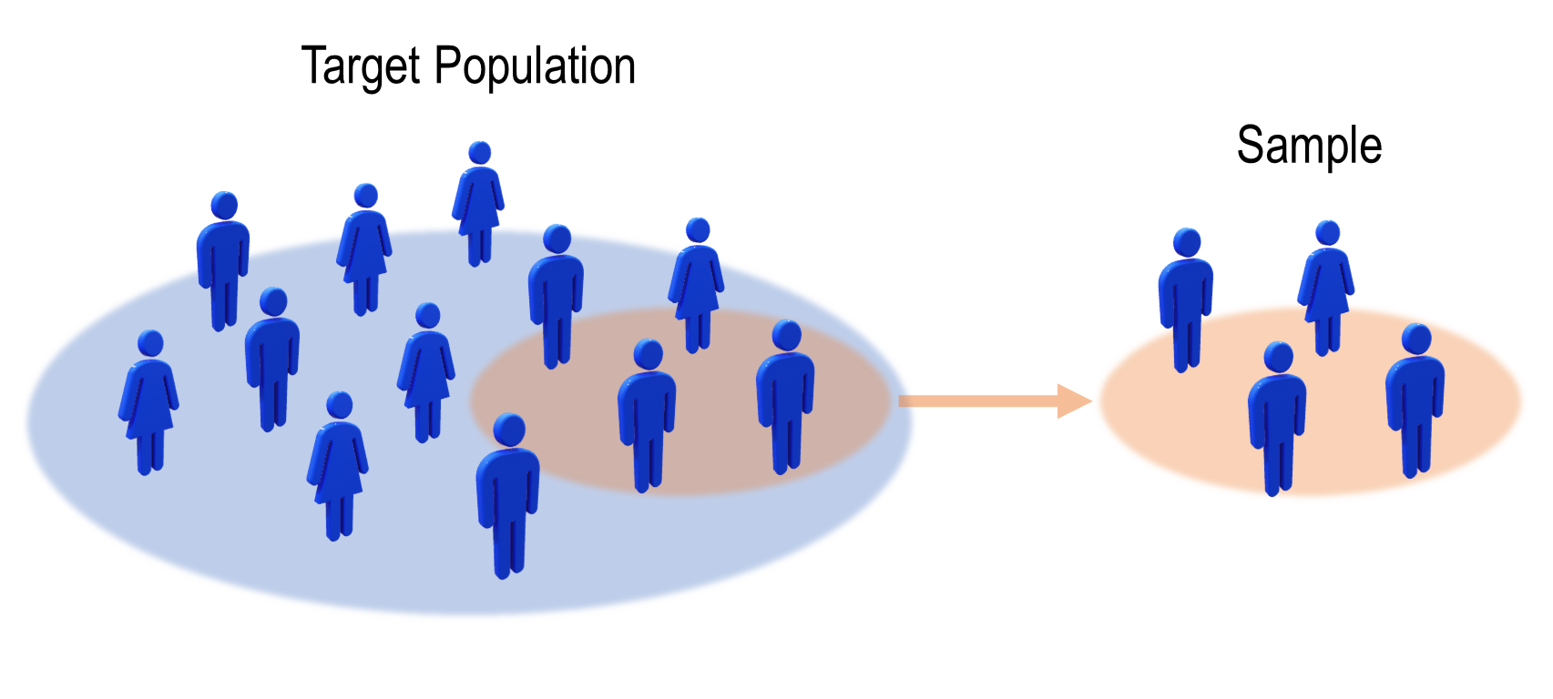 correcting-sample-bias-with-transfer-leanring-adapt-0-1-0-documentation